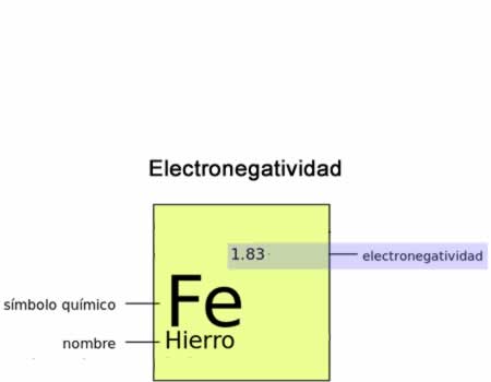 Electronegatividad